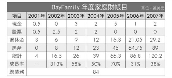 收入不等于财富