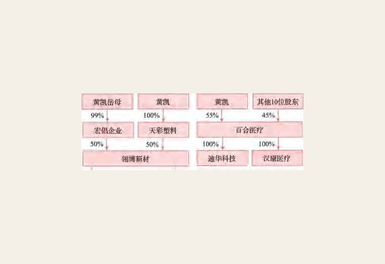 第14章 股权退出之个人股东退出