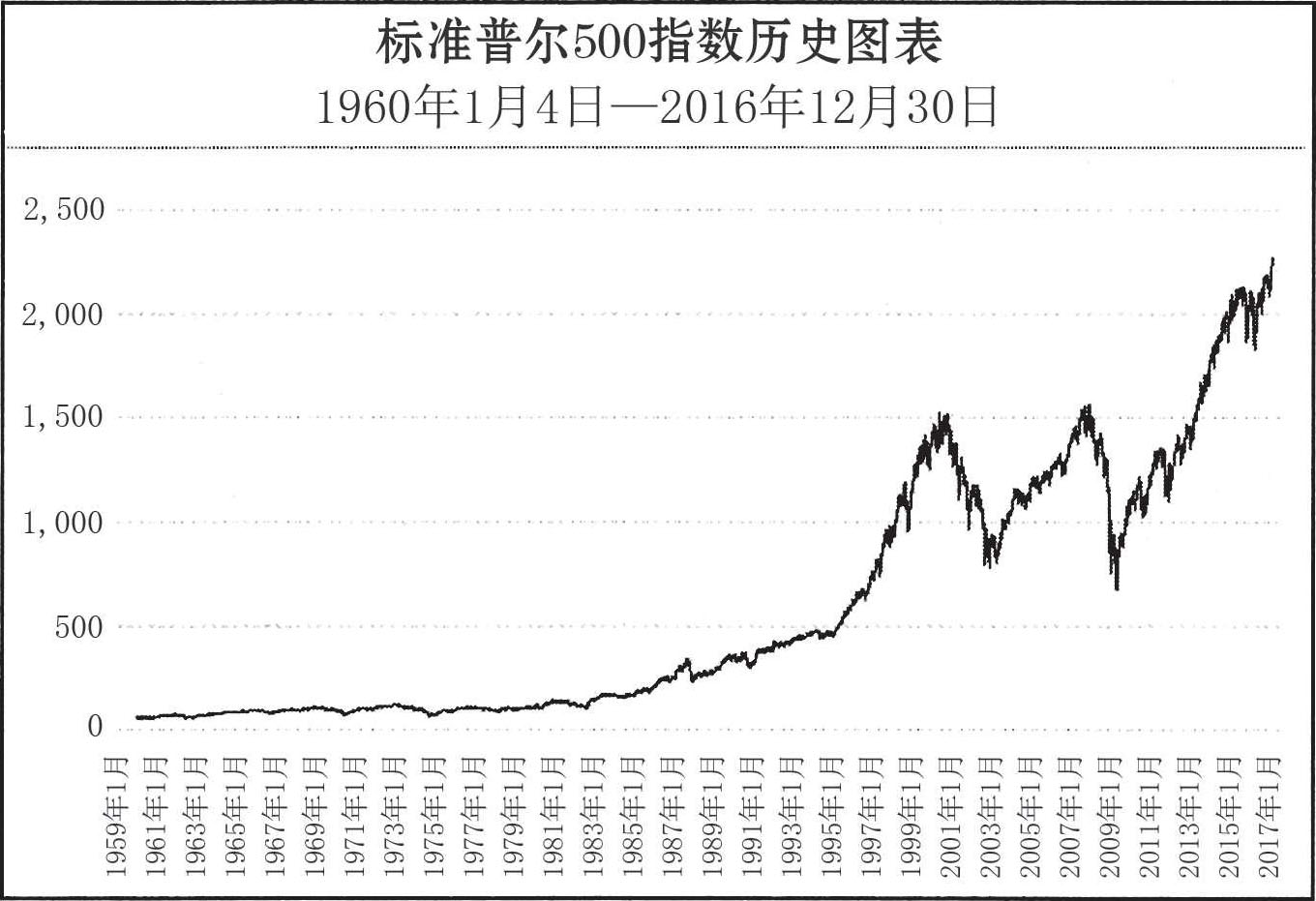 我该用我的钱做什么？ 图版 01