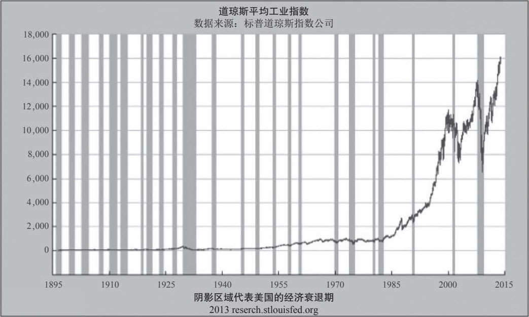 为什么说储蓄者是输家？ 图版 05