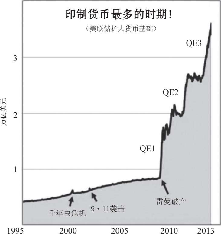 为什么说储蓄者是输家？ 图版 06