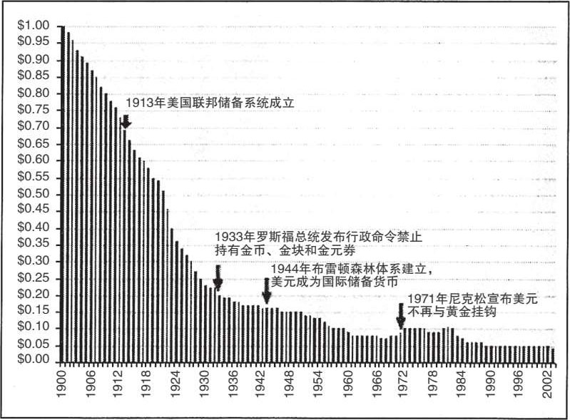 为什么说储蓄者是输家？ 图版 07