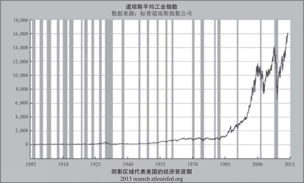 为什么经济危机让富人更富？ 图版 01