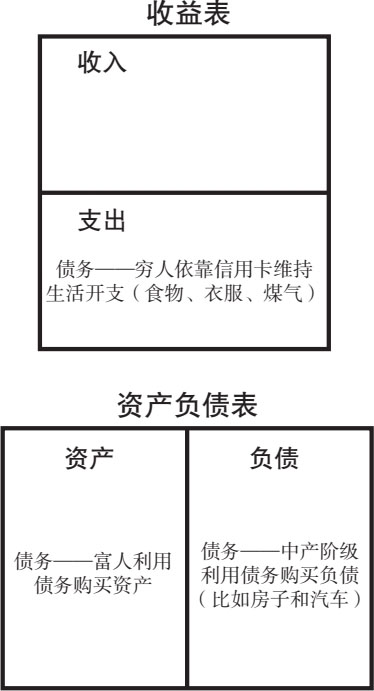 为什么债务让富人更富？ 图版 01