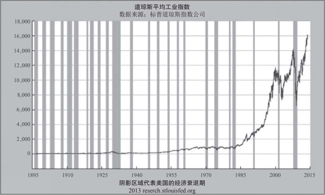 财商教育不是什么？ 图版 06