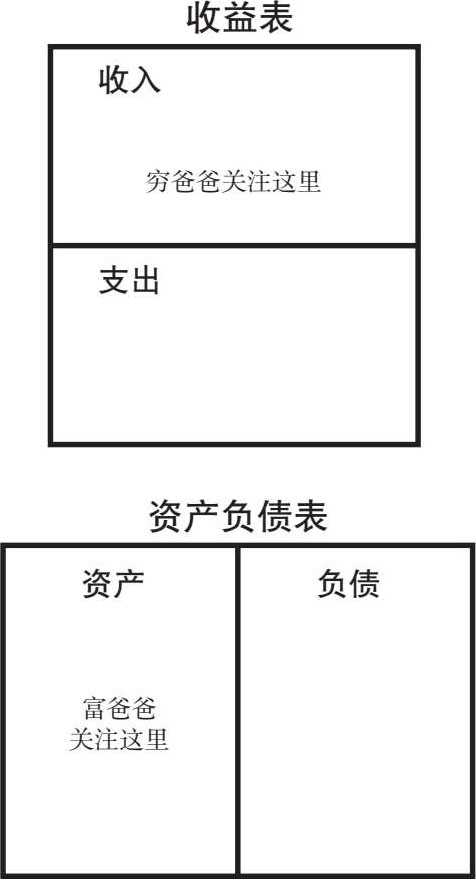 你是个财商盲吗？ 图版 02