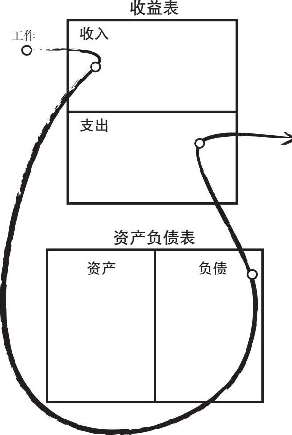 你是个财商盲吗？ 图版 03