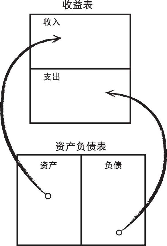 你是个财商盲吗？ 图版 05
