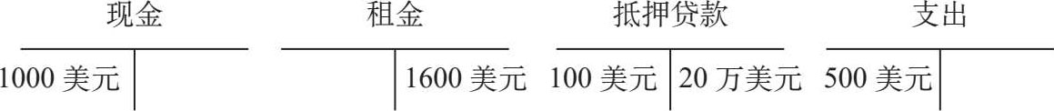 一辆保时捷是怎样让你致富的？ 图版 04