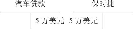 一辆保时捷是怎样让你致富的？ 图版 05