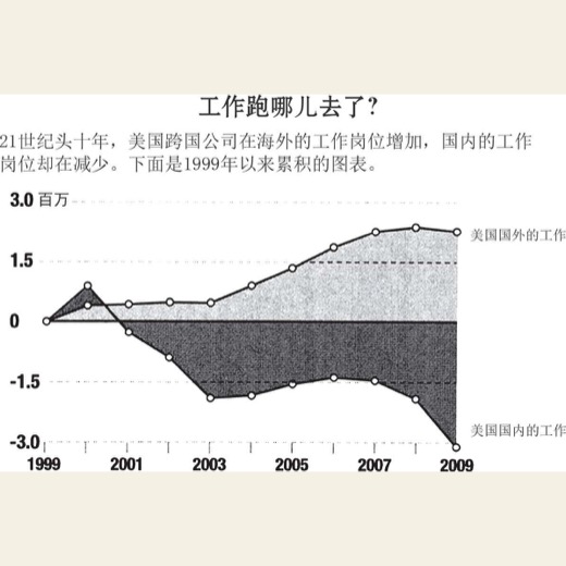 为什么说储蓄者是输家？ 图版 01