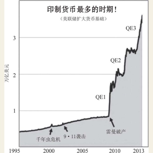 为什么说储蓄者是输家？ 图版 06