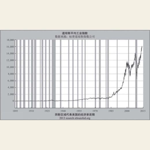 财商教育不是什么？ 图版 06