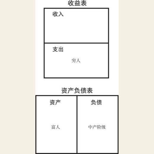 你是个财商盲吗？ 图版 04