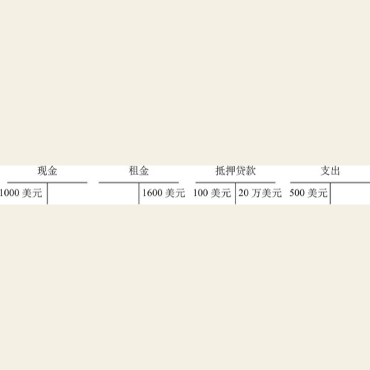 一辆保时捷是怎样让你致富的？ 图版 04