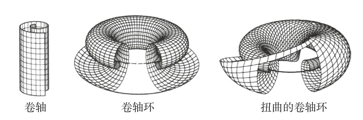 图8-2 卷轴波的不同状态