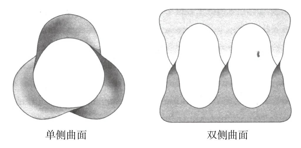 图8-4 三叶草形状的卷轴波示意图