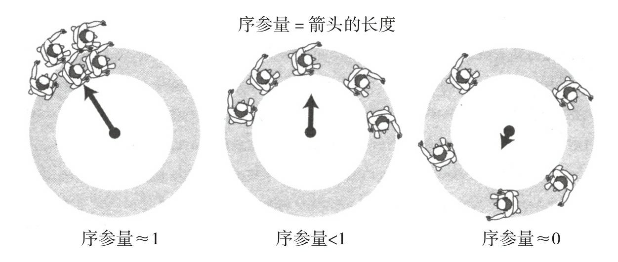 图2-4 同步程度量化