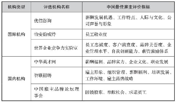 中国最佳雇主评价指标