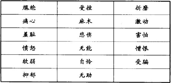 受压后的情绪词表