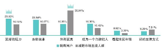 高压精英的隐性透支画像