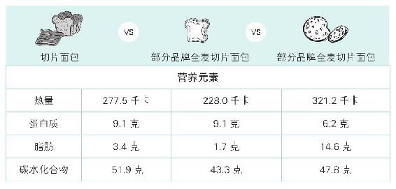 断食七天体重构成变化