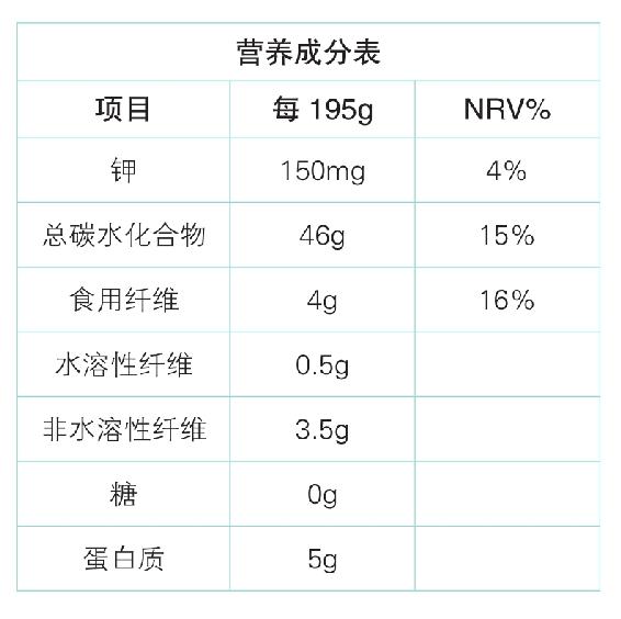高效食补清单