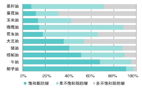 补血误区与隐形高糖