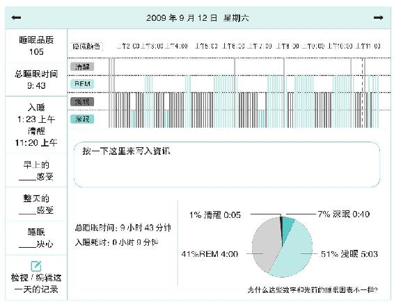 饮食搭配的精力回报