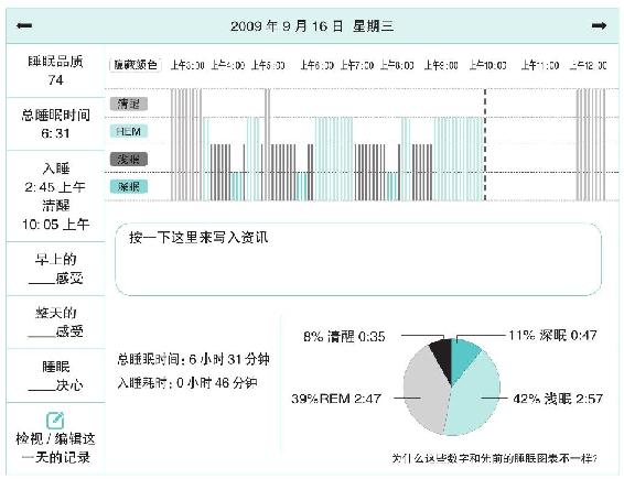 恢复不是偷懒的结构图