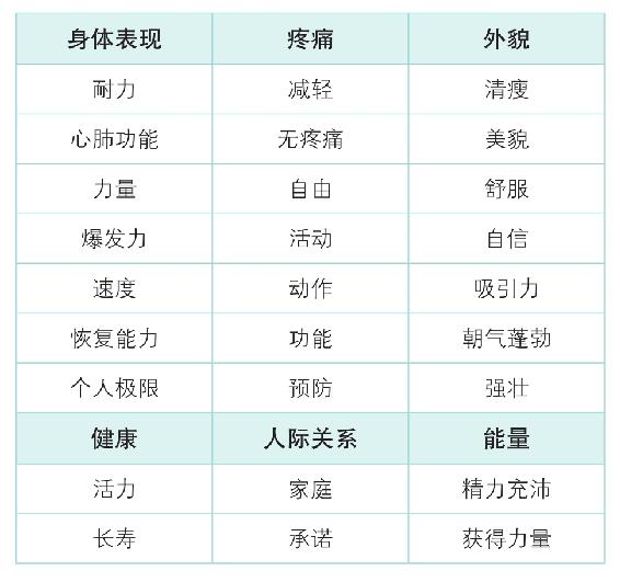 压力回落与有效休息