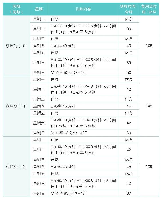 阶段课表与进阶节奏
