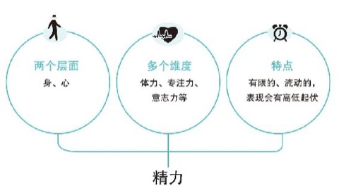 训练最自律者为何最先出局