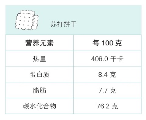 巅峰状态饮食法则