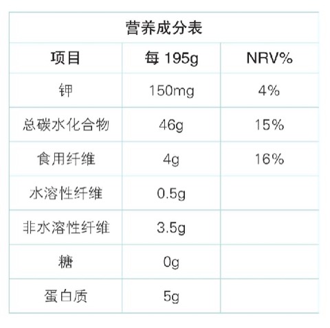 高效食补清单