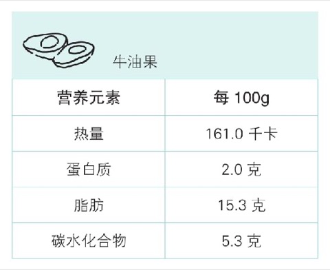 没有坏食物只有错搭配
