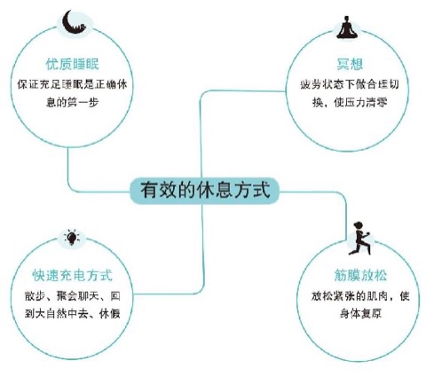 普通人与运动员恢复差异