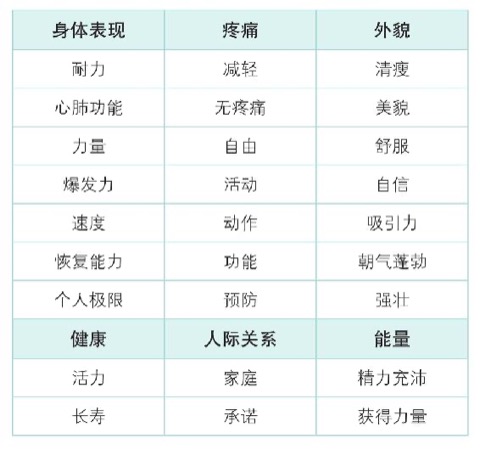 压力回落与有效休息