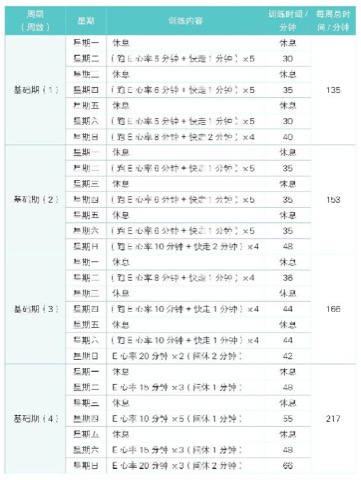 初心与精力分配过滤器