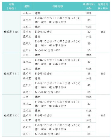 阶段课表与进阶节奏