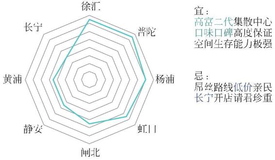 图1-73 “火锅”八卦图解