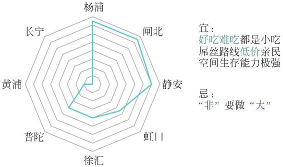 图1-74 “小”字八卦图解