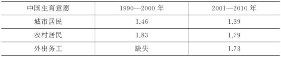 2.1.5 奔赴大城市，还是回家乡 图版3