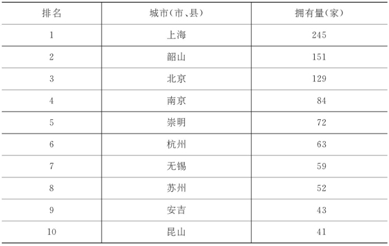 2.2.2 大鹏猪肉，为红烧而生 图版5