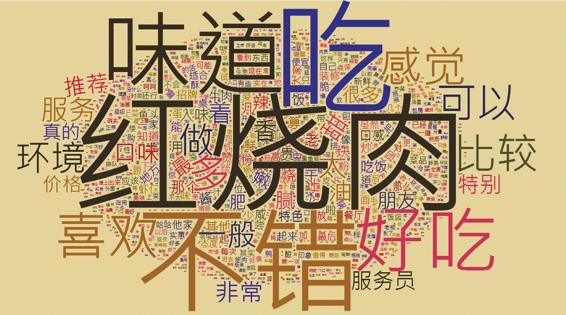 图2-57 红烧肉评论词云