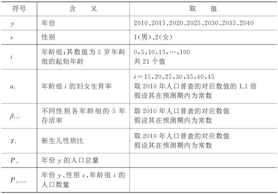 3.1.6 “控制人口”——开给上海的一剂毒药 图版6