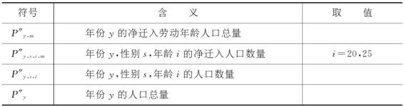 3.1.6 “控制人口”——开给上海的一剂毒药 图版13