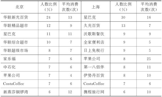 3.2.3 如何像白富美一样生活 图版9