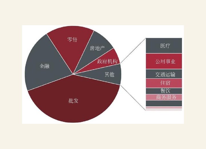 图1-2 2015年银联卡交易类型占比