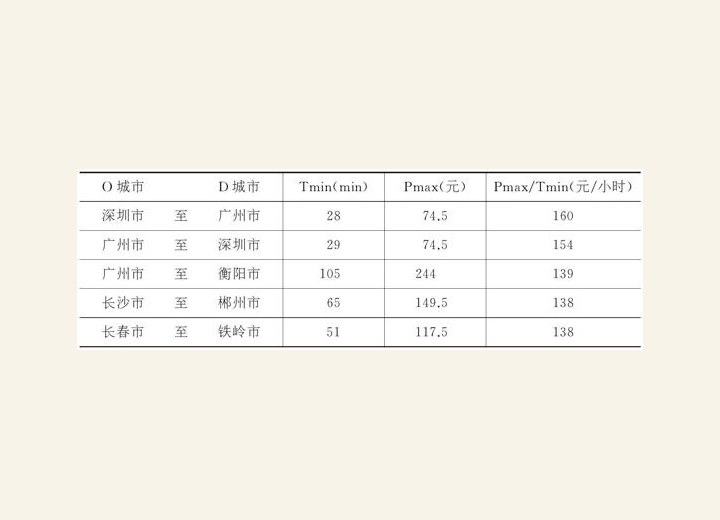 2.1.3 月薪多少才配坐高铁 图版3